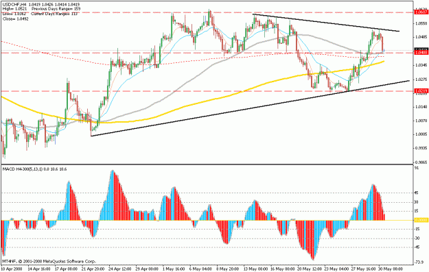Click to Enlarge

Name: may.31.chf.gif
Size: 25 KB