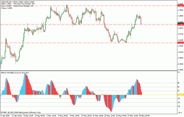 Click to Enlarge

Name: may.31.chf2.gif
Size: 19 KB