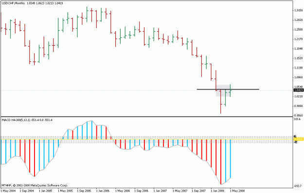 Click to Enlarge

Name: may.31.chf23.month;y.gif
Size: 14 KB