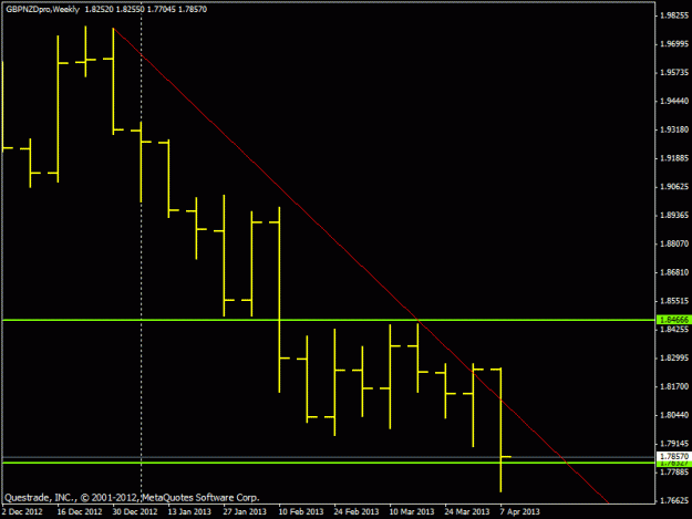 Click to Enlarge

Name: gpbnzd - weekly.gif
Size: 13 KB