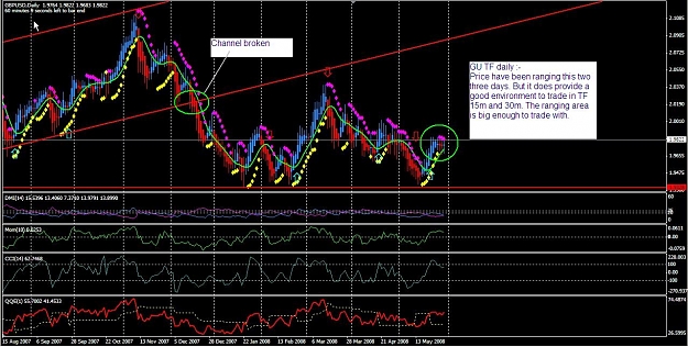 Click to Enlarge

Name: GU 31May08 Daily SN.jpg
Size: 158 KB