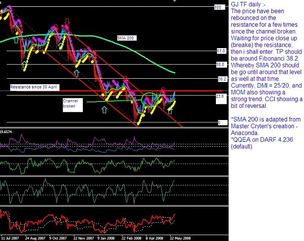 Click to Enlarge

Name: GJ 31May08 Daily SN.jpg
Size: 108 KB