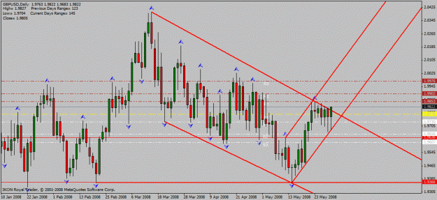 Click to Enlarge

Name: gbp_usd_d1_31_05_2008.gif
Size: 26 KB