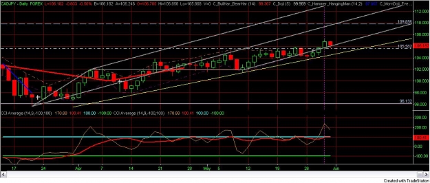 Click to Enlarge

Name: cadjpy-andrews pitchfork-weakness-jpg.jpg
Size: 109 KB