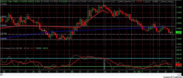Click to Enlarge

Name: tighter ranges euraud-- before.jpg
Size: 118 KB