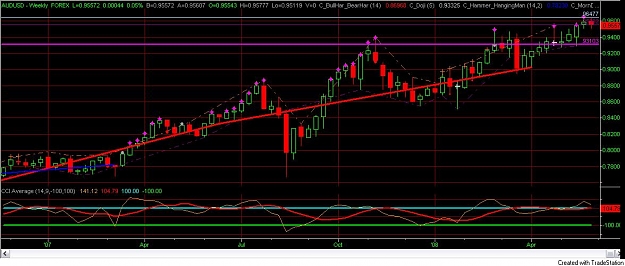 Click to Enlarge

Name: audusd- high consolidation.. 5-31-.jpg
Size: 100 KB
