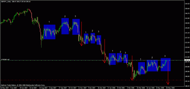 Click to Enlarge

Name: gj_daily_pattern.gif
Size: 23 KB