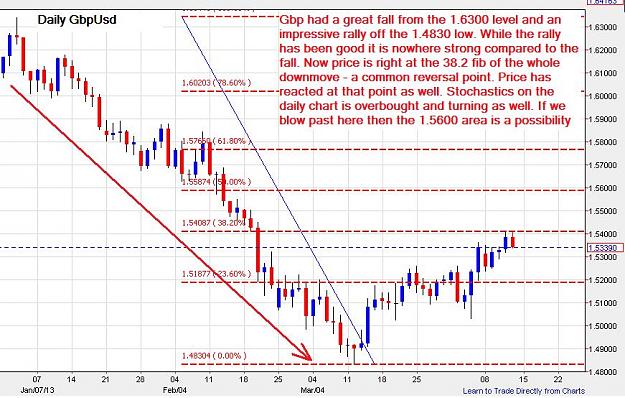Click to Enlarge

Name: GbpUsd-daily-14042013.jpg
Size: 112 KB