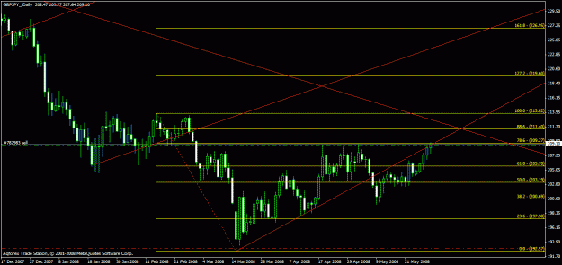 Click to Enlarge

Name: gj_daily_fibo.gif
Size: 22 KB