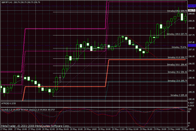 Click to Enlarge

Name: gj-daily-29may08.gif
Size: 27 KB