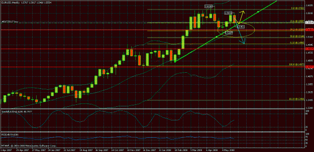 Click to Enlarge

Name: eurusd3105081126weekly.gif
Size: 35 KB