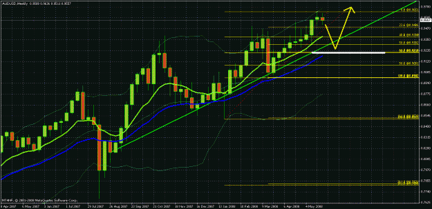 Click to Enlarge

Name: audusd310508weekly.gif
Size: 37 KB