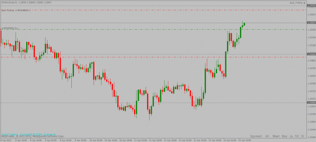 Click to Enlarge

Name: euraud 1hour long setup 15 04 2013 update1.gif
Size: 22 KB