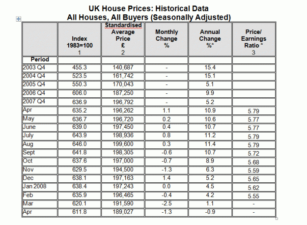 Click to Enlarge

Name: house data.gif
Size: 26 KB