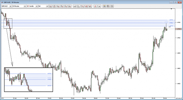 Click to Enlarge

Name: fr033_gbpaud 30min.png
Size: 34 KB