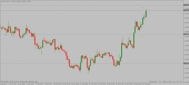 Click to Enlarge

Name: euraud 1hour long setup 15 04 2013 update2.gif
Size: 19 KB