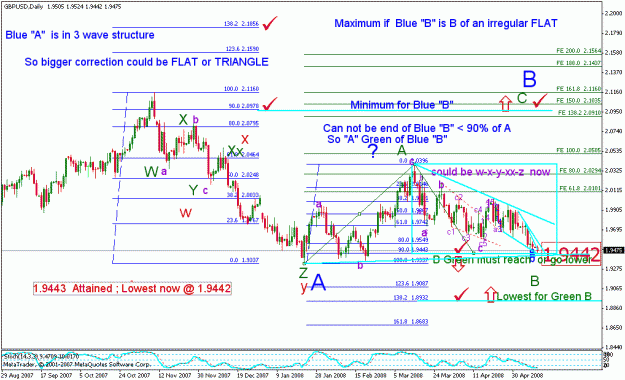 Click to Enlarge

Name: gbpusd_051208_001a_daily ew count on b summary.gif
Size: 35 KB