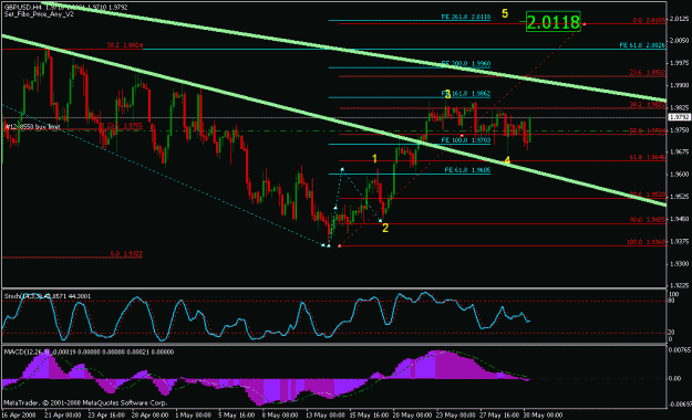 Click to Enlarge

Name: gbpusd_053008_daily_002c_4hr_001.gif
Size: 23 KB