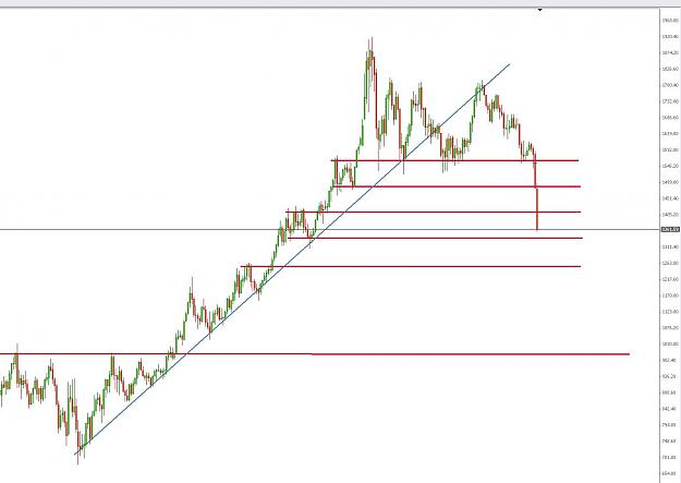 Click to Enlarge

Name: [GOLD,Weekly]_2013-04-15_17-57-04.jpg
Size: 93 KB