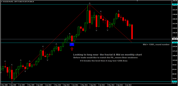 Click to Enlarge

Name: Gold monthly.png
Size: 25 KB