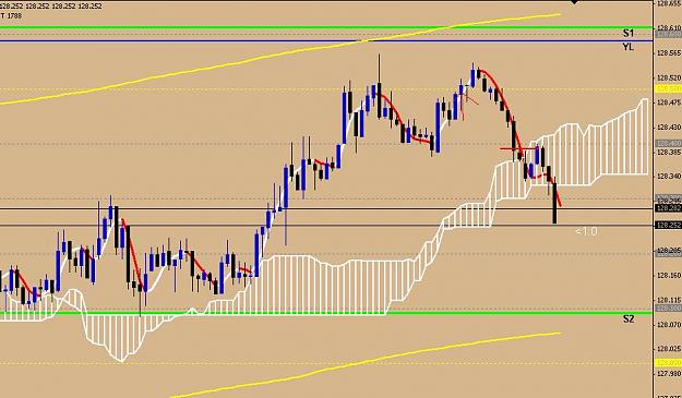 Click to Enlarge

Name: May 15th - Trade 3 - close.JPG
Size: 74 KB
