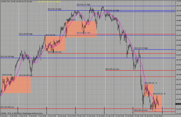 Click to Enlarge

Name: audjpy2m15.gif
Size: 64 KB