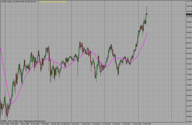 Click to Enlarge

Name: audjpy2w1.gif
Size: 43 KB