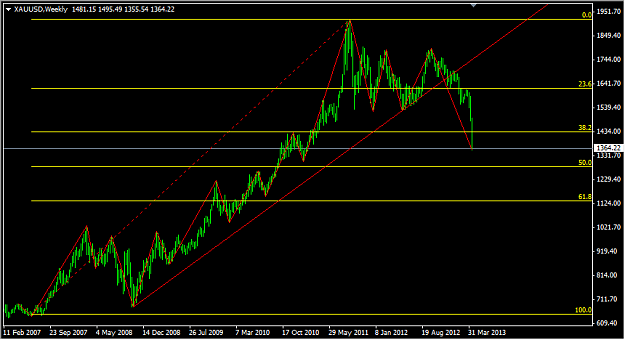 Click to Enlarge

Name: 20130415.1728.gmt.xauusd.weekly.png
Size: 28 KB