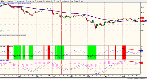 Click to Enlarge

Name: jpy daily.png
Size: 212 KB