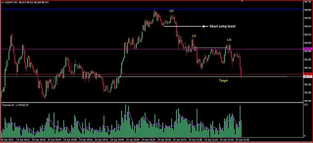 Click to Enlarge

Name: 20130414_1030PM_JPY 4.14 Short Example 3_2.jpg
Size: 357 KB