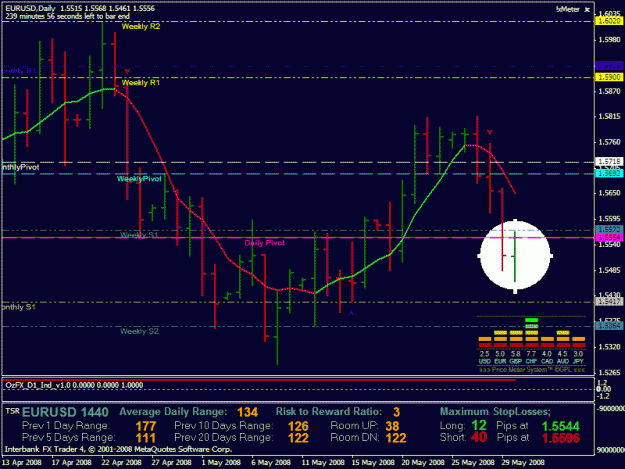 Click to Enlarge

Name: eurusd05_31_08.gif
Size: 28 KB