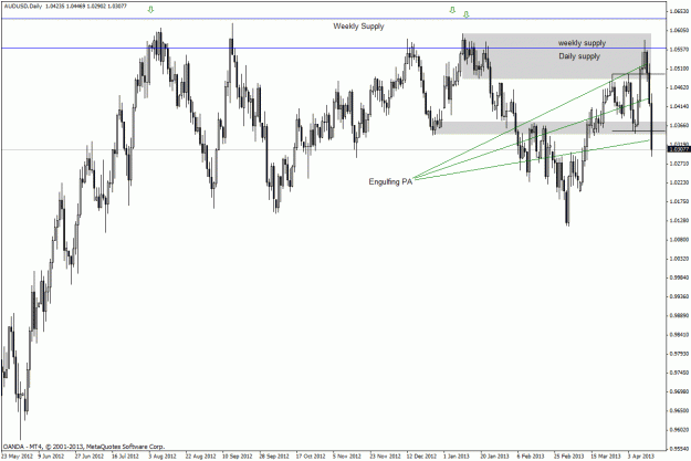 Click to Enlarge

Name: audusd41514dailysetup.gif
Size: 29 KB