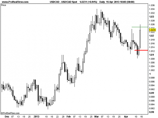 Click to Enlarge

Name: 20130415_USDCAD_D.png
Size: 10 KB
