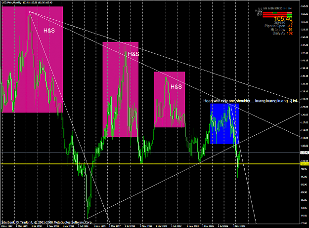 Click to Enlarge

Name: chart1392.PNG
Size: 82 KB