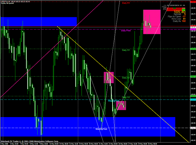 Click to Enlarge

Name: chart1393.PNG
Size: 76 KB