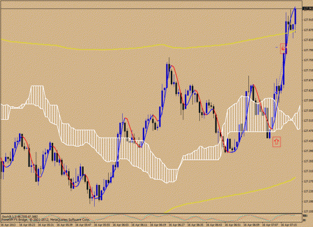 Click to Enlarge

Name: 16 april eurjpy.gif
Size: 32 KB