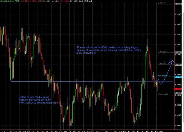 Click to Enlarge

Name: gbpaud 10-04 before.jpg
Size: 261 KB