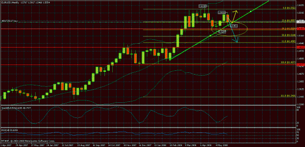 Click to Enlarge

Name: eurusd3105081126weekly.gif
Size: 35 KB