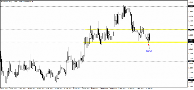 Click to Enlarge

Name: 2013-04-16 USDSGD Daily.png
Size: 22 KB