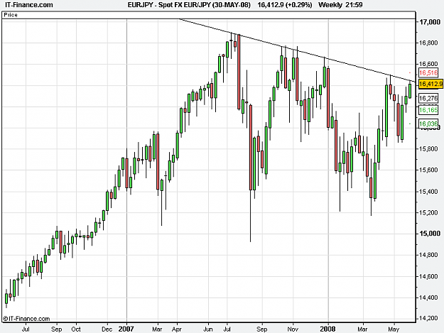 Click to Enlarge

Name: Spot FX EUR_JPY (30-MAY-08).png
Size: 14 KB