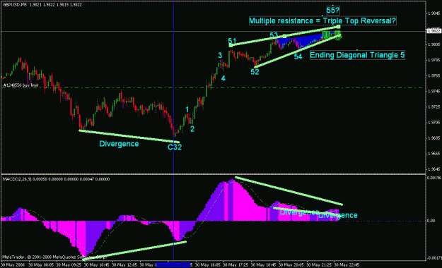 Click to Enlarge

Name: gbpusd_060108_daily_001a_m005_001_divergence.gif
Size: 21 KB