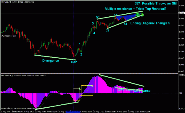 Click to Enlarge

Name: gbpusd_060108_daily_001b_m005_001_divergence.gif
Size: 22 KB
