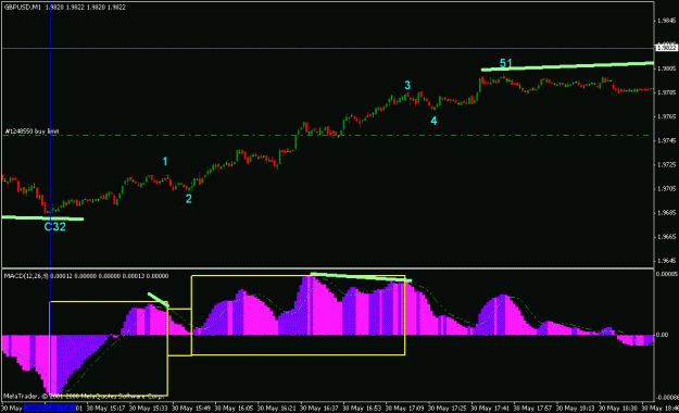 Click to Enlarge

Name: gbpusd_060108_daily_001c_m001_001_divergence.gif
Size: 17 KB