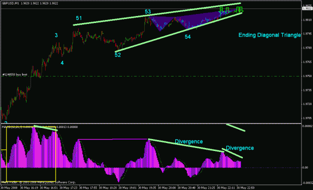 Click to Enlarge

Name: gbpusd_060108_daily_001d_m001_001_divergence.gif
Size: 20 KB