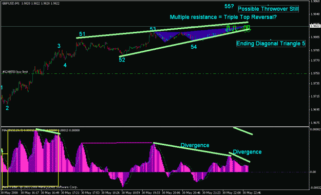 Click to Enlarge

Name: gbpusd_060108_daily_001e_m001_001_divergence.gif
Size: 21 KB