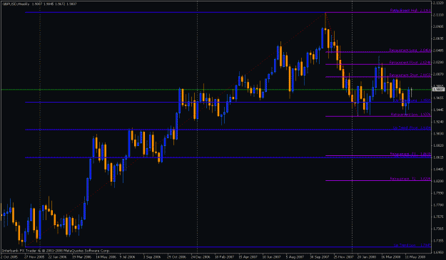 Click to Enlarge

Name: weeklygbp.gif
Size: 21 KB