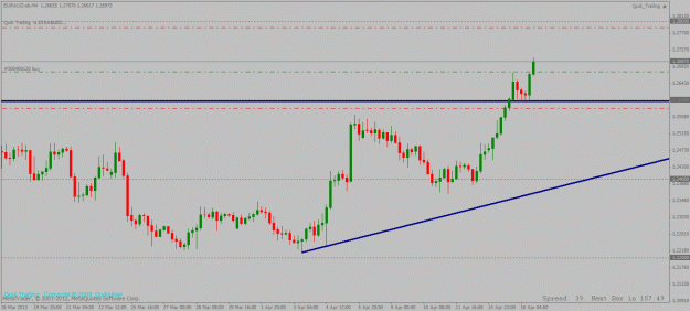 Click to Enlarge

Name: euraud 4hour long setup 16 04 2013 update1.gif
Size: 21 KB