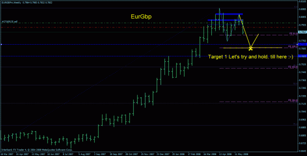 Click to Enlarge

Name: eurgbp target (oooh).gif
Size: 21 KB