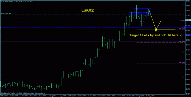 Click to Enlarge

Name: eurgbp target (oooh).gif
Size: 21 KB