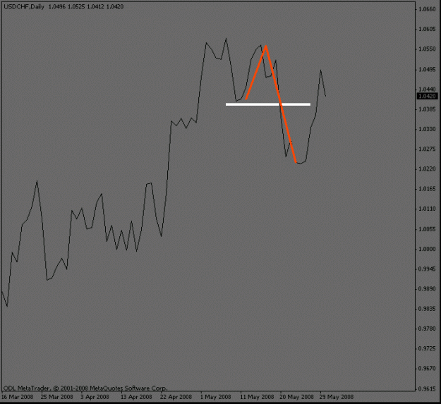 Click to Enlarge

Name: usdchf_daily.gif
Size: 8 KB